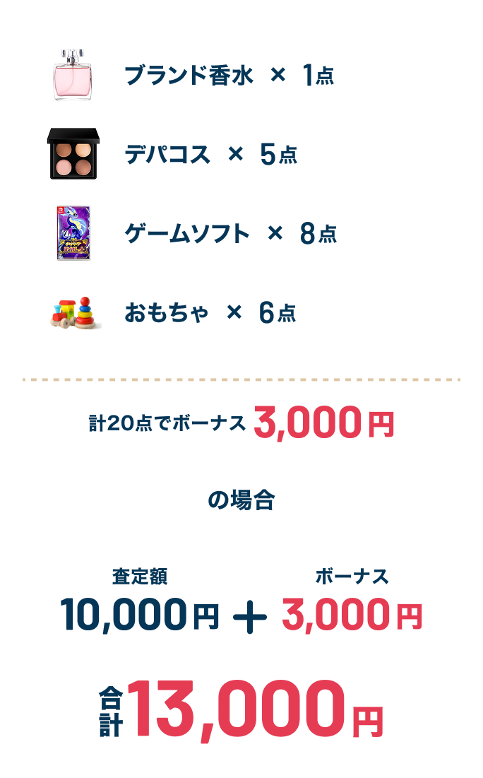 ボーナスの例テーブル